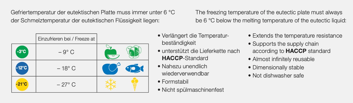 Cooling packs "COLD" -12°C