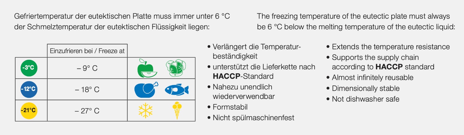Cooling packs "COLD" -3°C